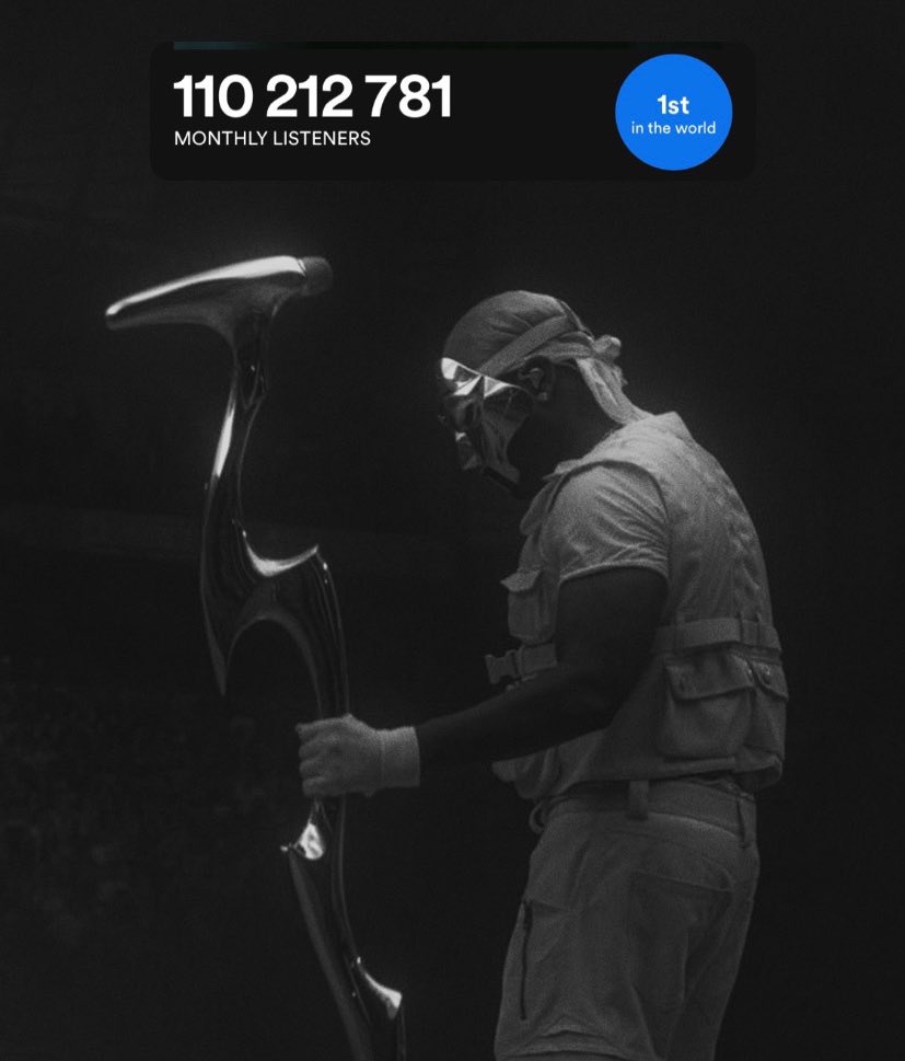.<a href="/theweeknd/">The Weeknd</a> has surpassed 110 million monthly listeners for the 2nd time in his career. 

He is the only artist in platform’s history to achieve that.