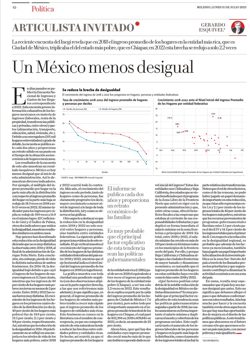 esquivelgerardo's tweet photo. Hoy escribí como columnista invitado en Milenio. Mi artículo se tituló: "Un México menos desigual". 

https://t.co/fs7yW34hm5 https://t.co/PsVSvyFgEW