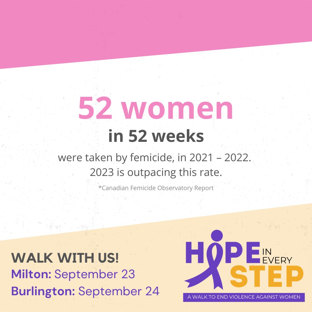 HaltonWomensPl's tweet photo. In Ontario, 52 women lost their lives to femicide in 2021-2022, and 2023 is surpassing this with 30 femicides already as of June 30th. Take action with us! 🔗https://t.co/ZQoIQvjAON
Let's unite as a community in the fight to #ENDVAW.
#HWPHopeInEveryStep https://t.co/1vY6hoIF17