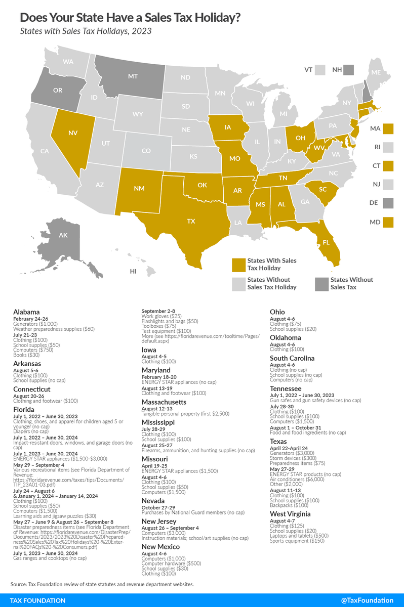 TaxFoundation's tweet photo. Does your state have a sales tax holiday? https://t.co/5nssCed8l6