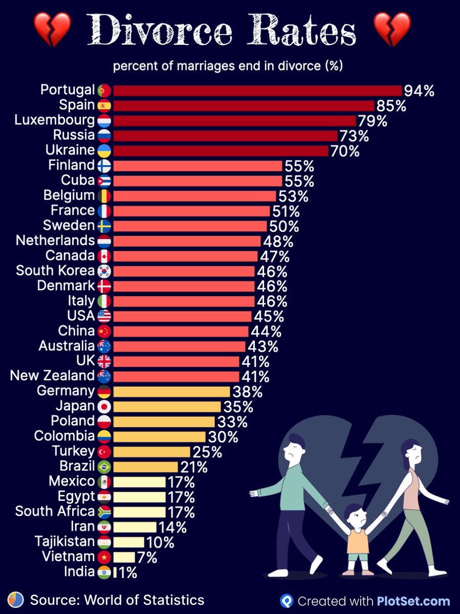 plotset's tweet photo. @stats_feed I just visualized this data. https://t.co/cif3bl194a
