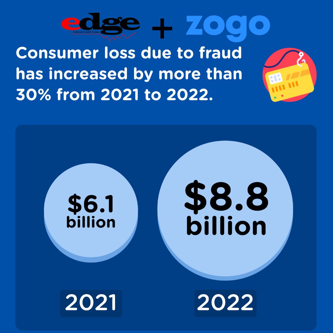 EdgeFCU's tweet image. Through our partnership with Zogo, we provide reliable, trustworthy financial education. As you develop your financial skill set, spotting fraud and making informed financial decisions become much easier! Download Zogo @ZogoFinance now to start your financial education journey.