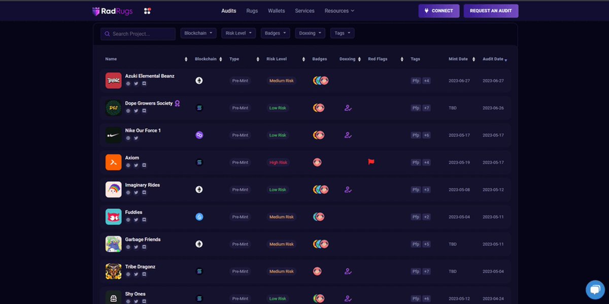 4⃣ <a href="/radrugs_io/">RadRugs | NFT Audit Agency</a>

🔹 Even though auditing will never be 100% perfect, @RadRugsNFT has proven that they have a committed team that genuinely wants the best for the #NFT space.

They protect as many people as possible from being rugged for their hard earned $SOL.
