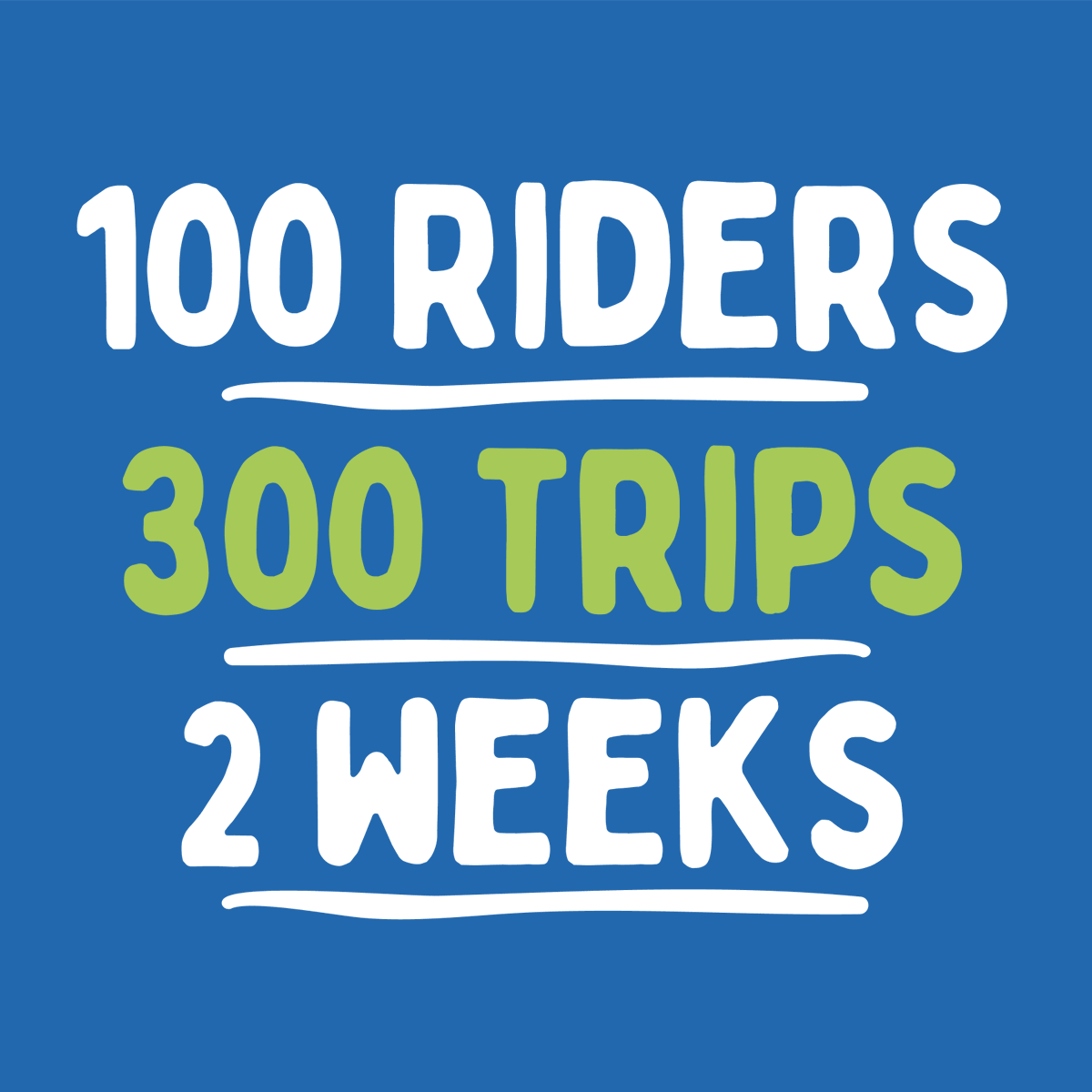 Connect FLEX has been officially launched for 2 weeks! In that time, this brand new service has provided over 300 rides to over 100 different riders. We are so excited to watch as this service continues to grow and provide public transportation to B-N!

connect-transit.com/riders/connect…