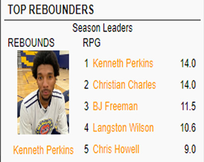 Final rebounding leaders from the 2023 Moonlight Graham Milwaukee Summer Pro-Am - Complete Rebounding results... hoopfigures.com/0045/hf/tabid/…