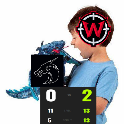 Winnable_VAL's tweet photo. Wir zähmen den Drachen und gewinnen den heutigen Spieltag mit einem 2:0 gegen @KanjiEsports in der @projectvgg Ladder Div 3.1.

GG WP https://t.co/wXpubrKiNc