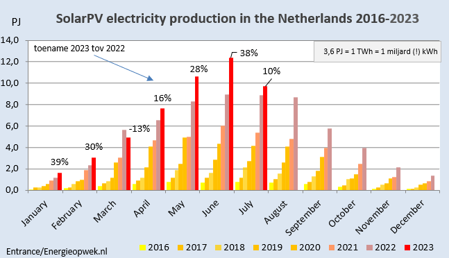 Martien Visser tweet media