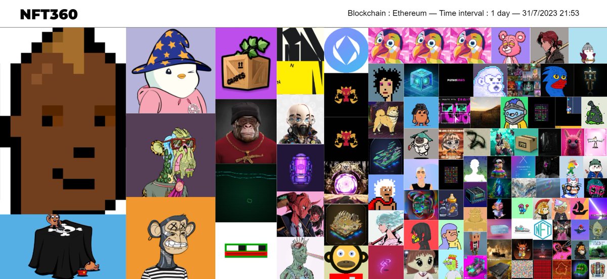 nft360_org's tweet image. 🎉🚀 Hey, hey, @XCOPYART is leveling up in the NFT world! 🌟🎨 With 3 sales and 9 Ethereum traded in the last 24 hours, they&apos;re on a creative spree! 🎉💰 Keep the art vibes flowing! ✨🎨 #NFTs #XCOPYART #CryptoWin