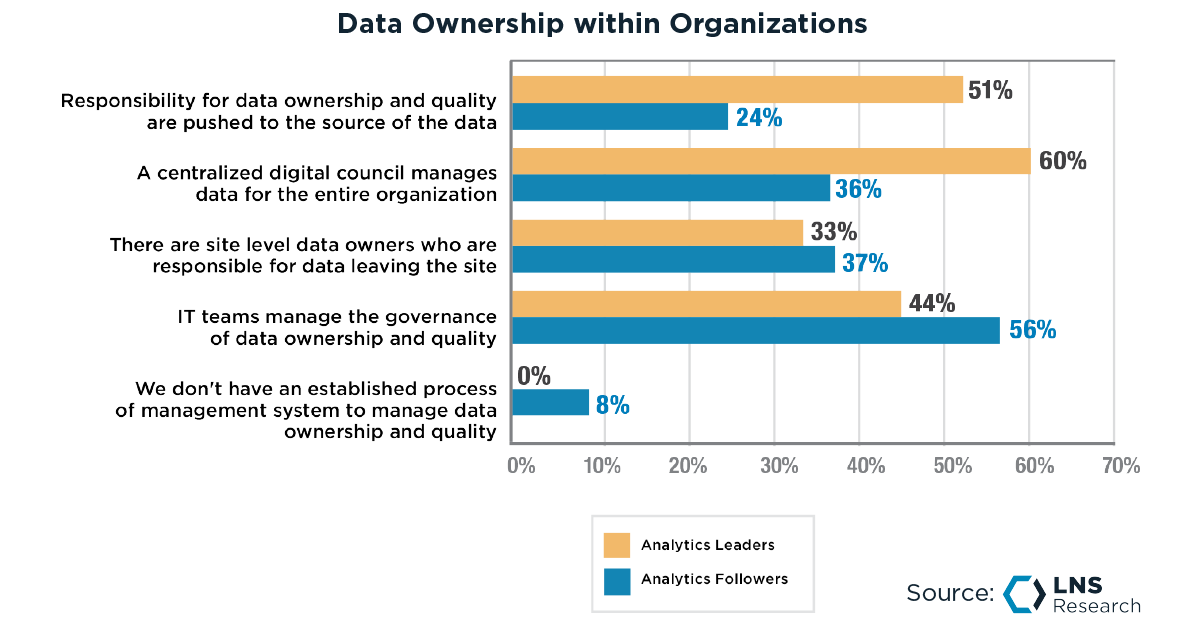 LNSResearch's tweet photo. Join industry leaders at #TheIXEvent to explore why #data contextualization is crucial in the Process industry to enable advanced #analytics.
Gain insights from #transformation trailblazers in interactive roundtable discussions. Register now!
➡️ https://t.co/eU4c2AVQ5Z
#Mfg https://t.co/xXE2MYOeI0