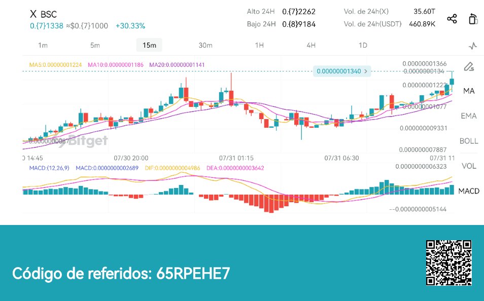 CoinSizu's tweet photo. Bitget X Ai, BNB https://t.co/bA1BU34E3E