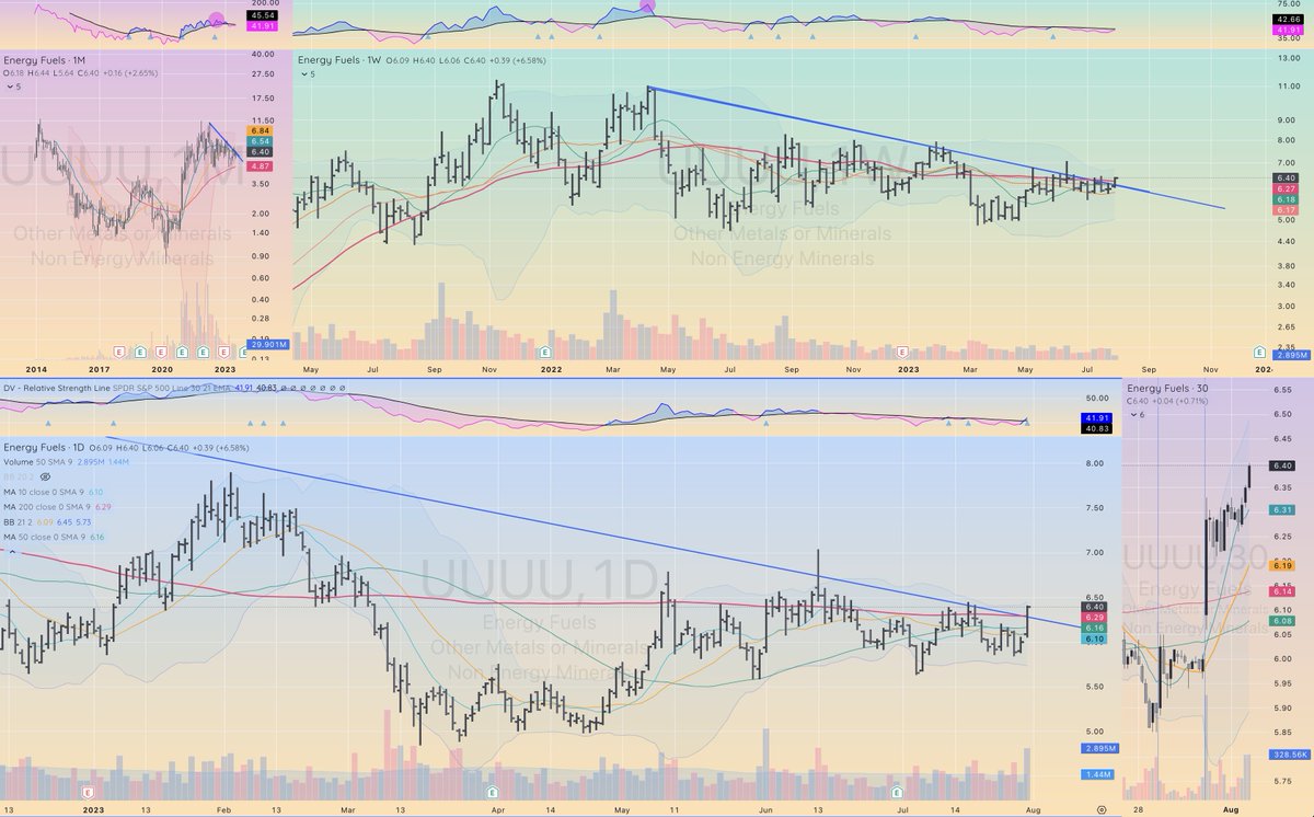 LoneStockTrader tweet picture