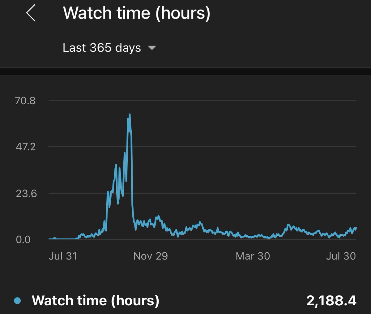 The number is very high🔥🔥🔥 my ultimate goal is 3,000 watch time
Hours within the past 365 days. Let’s do it!!! youtube.com/@LightCornerse… #YouTube #watchtimehours #goal #Marvel #DC #videoediting #entertainment