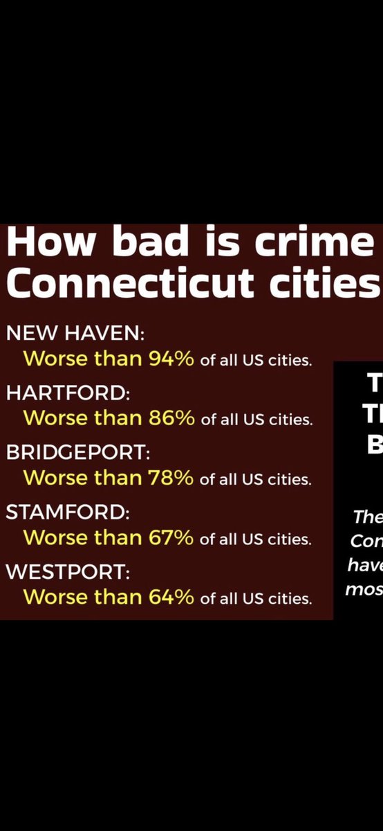 Ok🤣🤣🤣🤣#Connecticut #Crime you’re reporting lately is definitely news junk! Thanks for not reporting the true #CrimeStatistics stick to the fluff pieces 🤣🤣🤣🤣