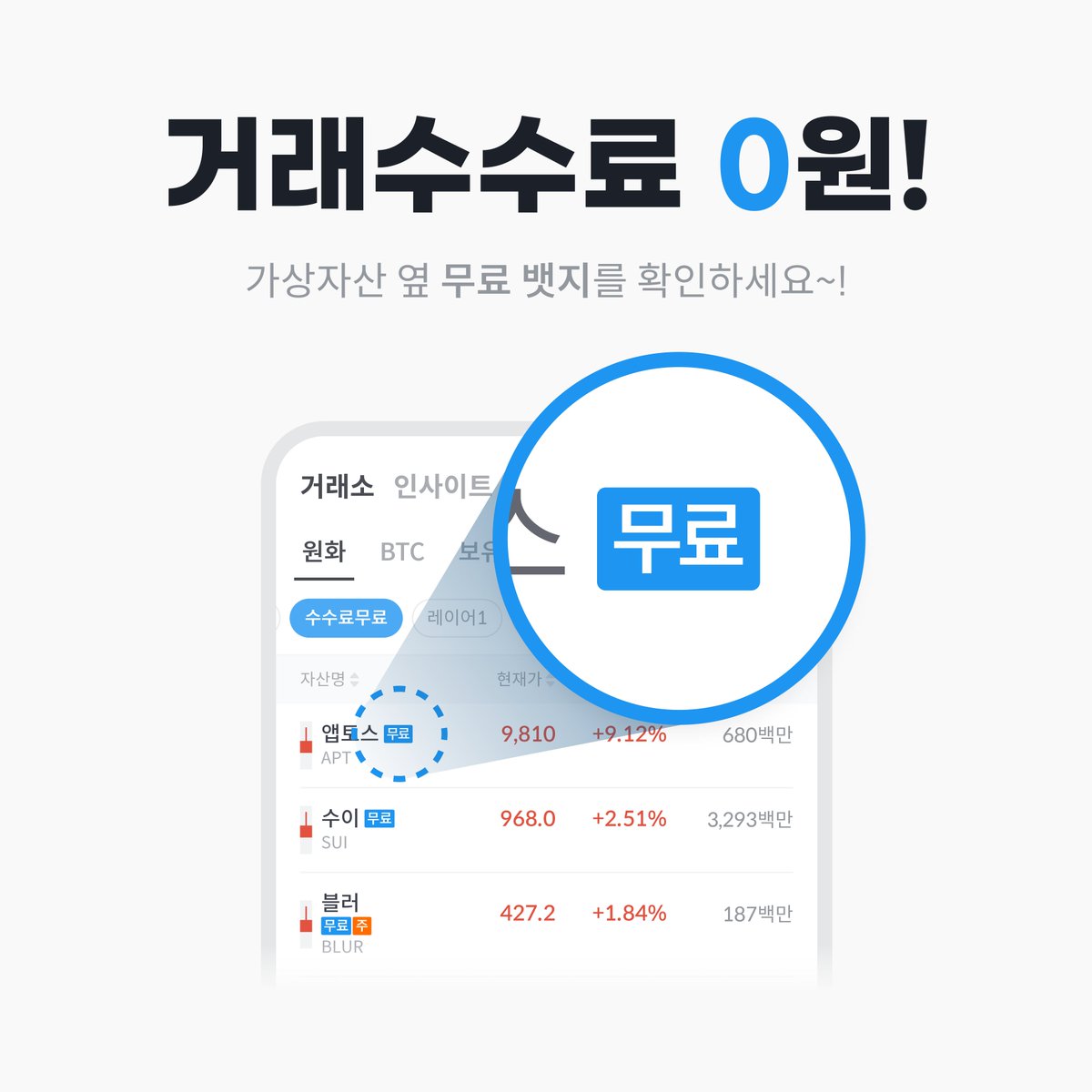 BithumbOfficial's tweet image. 📣 수수료무료존 OPEN 가상자산 옆 무료 뱃지를 확인하세요!

📆 거래수수료 0원 리스트
앱토스 $APT 
스택스 $STX 
플로우 $FLOW 
수이 $SUI 
비트코인 골드 $BTG
피르마체인 #FCT2
블러 $BLUR 
웨이브 $WAVES 
메탈 $MTL 
룸네트워크 $LOOM

수수료0원 혜택받기 👉 bit.ly/3ADhkla