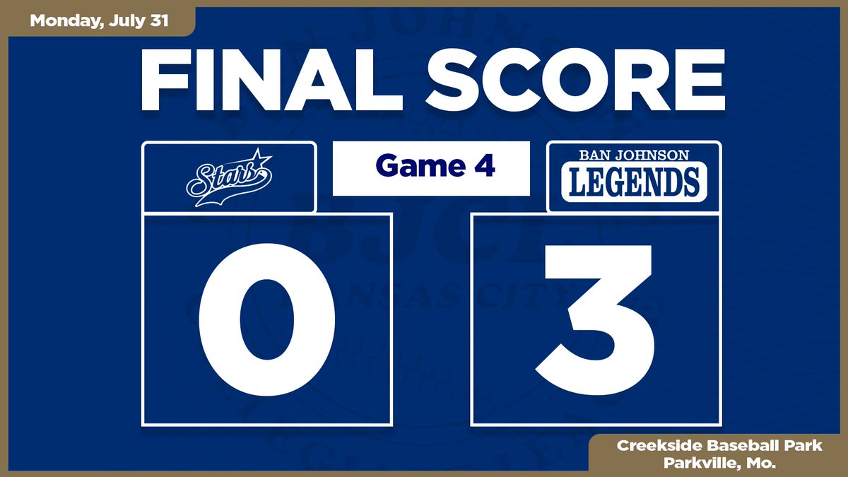 The Ban Johnson Legends claim the BJCL Championship series behind RHP <a href="/sipesason24/">Mason Sipes</a> (<a href="/StaleyBaseball/">Staley Baseball</a>/<a href="/ParkUBaseball1/">Park University Pirates Baseball</a>) and RHP <a href="/hunteredwards34/">HUNTER EDWARDS</a> (<a href="/bvhs_tigers/">Blue Valley High School</a>/<a href="/ParkUBaseball1/">Park University Pirates Baseball</a>) combine on a two-hit shutout.

Recap: gc.com/game-6473ff35a…