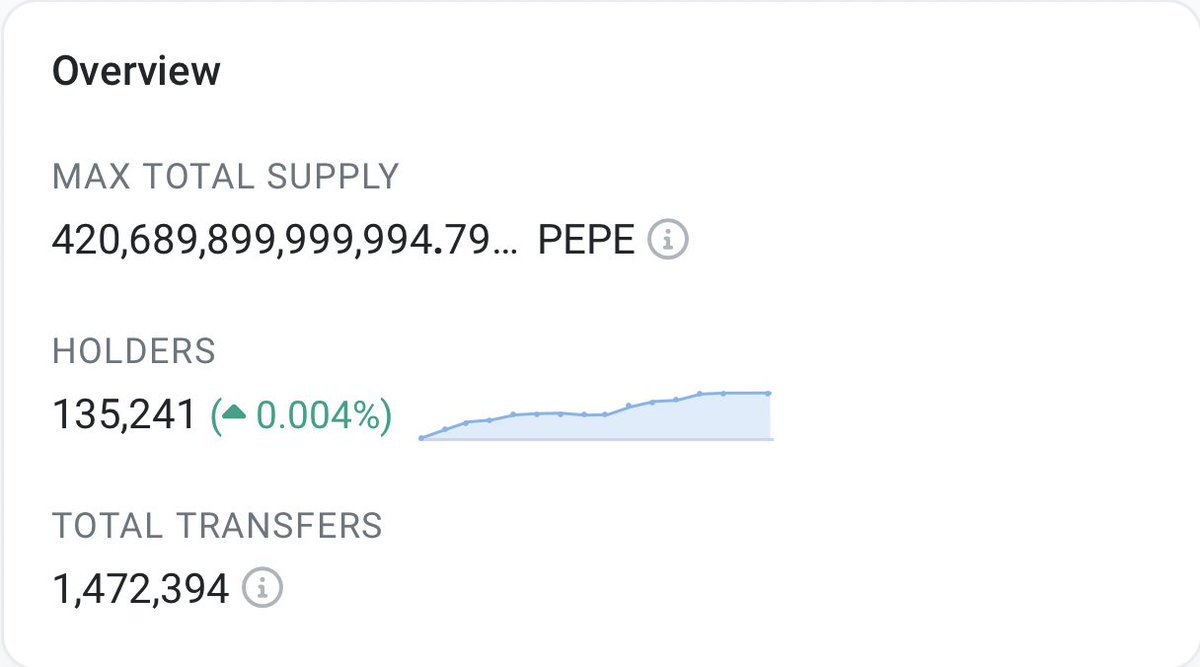 pepewhale24's tweet image. The month is over.! #PEPEARMY 

And we have grown by 9,304 new Holders this month.!🐸 $PEPE 

Let's spread the energy and double the number of new friends this month.!⚡️#PEPEARMY

I am sure we will make it.!📈