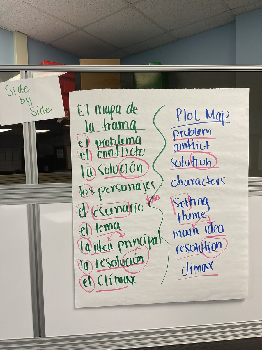 EspeHilts's tweet image. Phenomenal session with @Sra_Nguyen  and our amazing @CFBElem_Bil_ESL  and @CFBISD_BilESL educators! #LanguageFocused #biliteracy #thebridge #metalingusitcawareness
