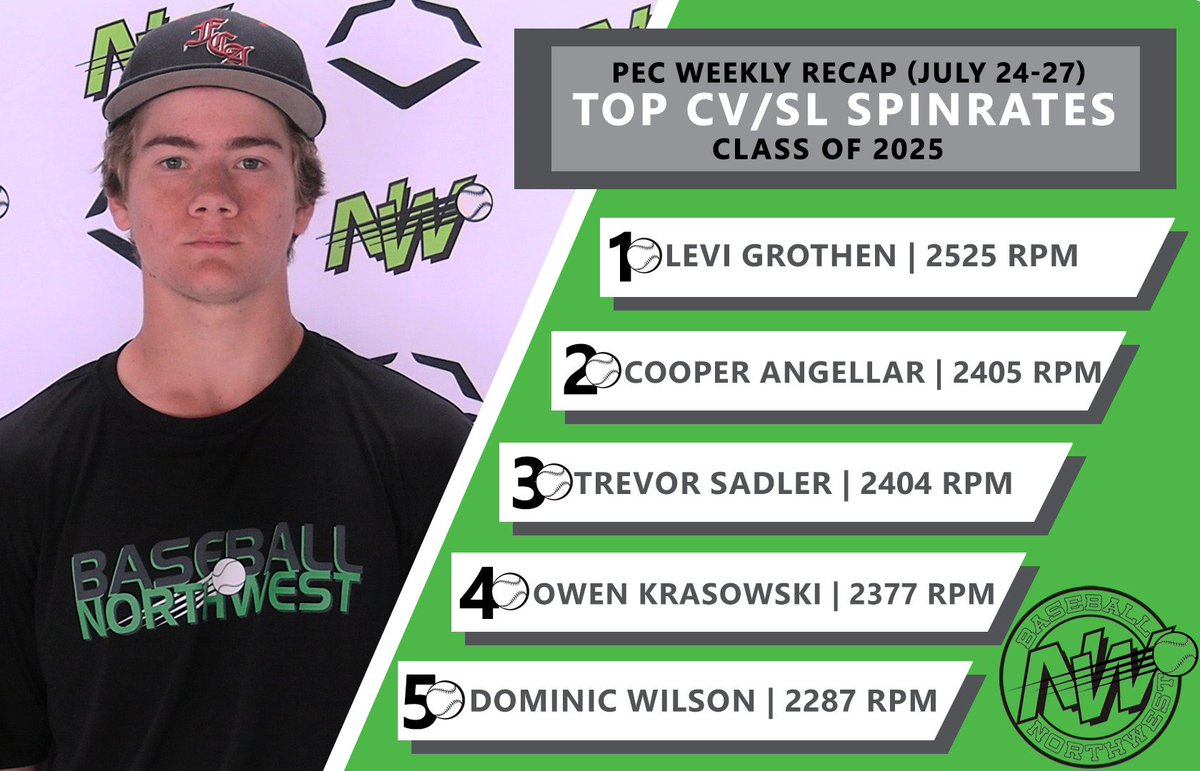 Baseball Northwest tweet media