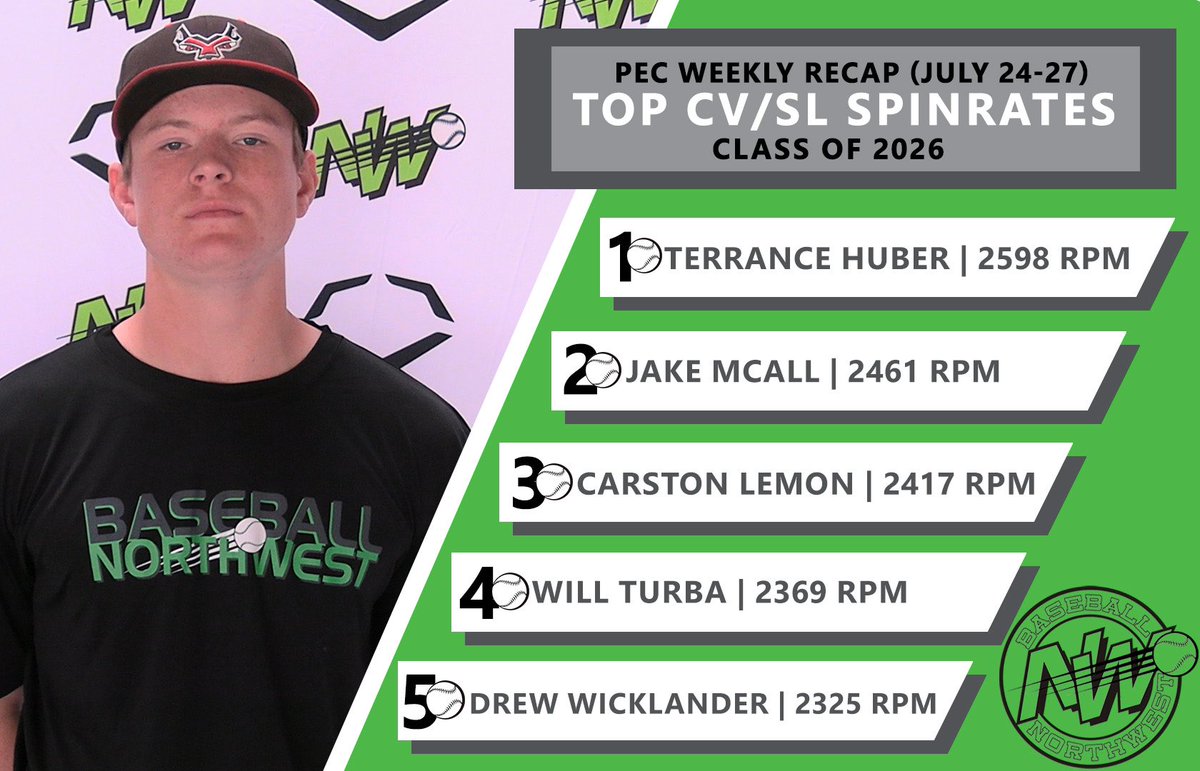 Baseball Northwest tweet media