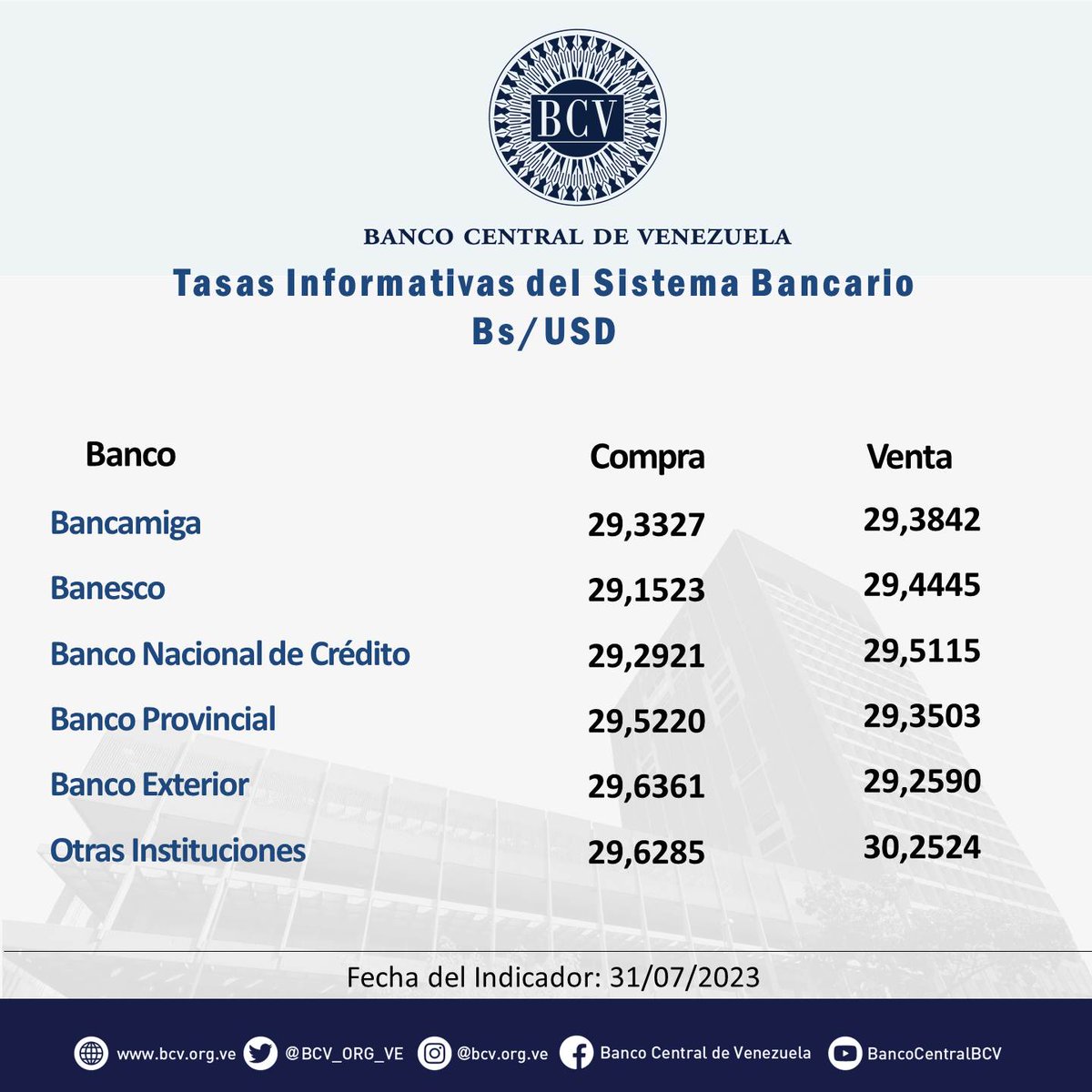 Banco Central de Venezuela tweet media
