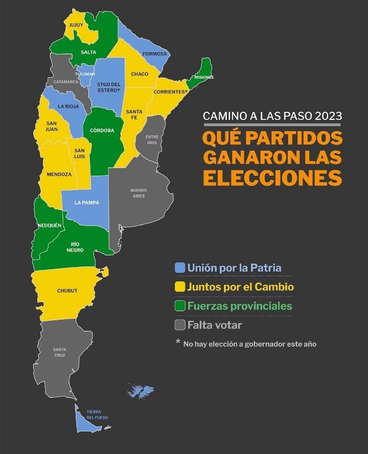 Con Chubut ya logramos 2 provincias más que el kirchnerismo.
De a poco van desapareciendo