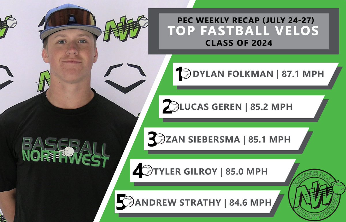 Baseball Northwest tweet media