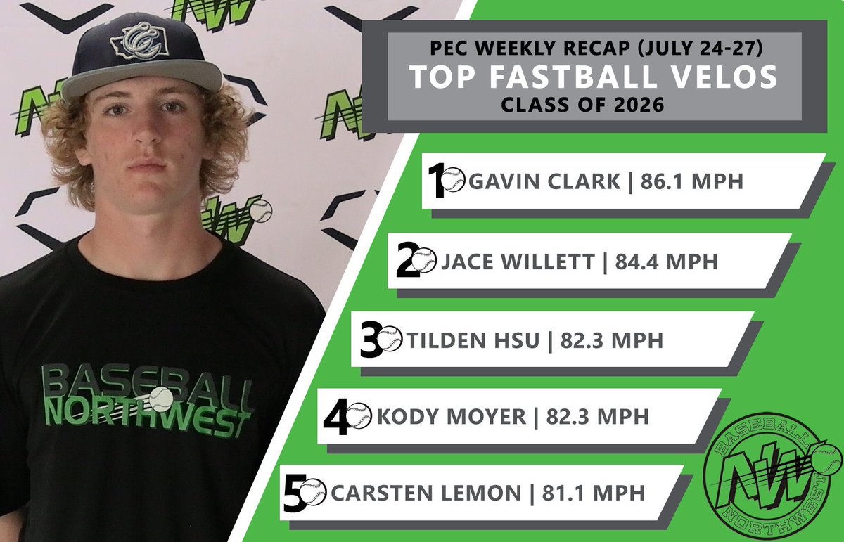 Baseball Northwest tweet media