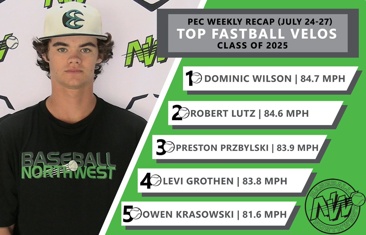 Baseball Northwest tweet media