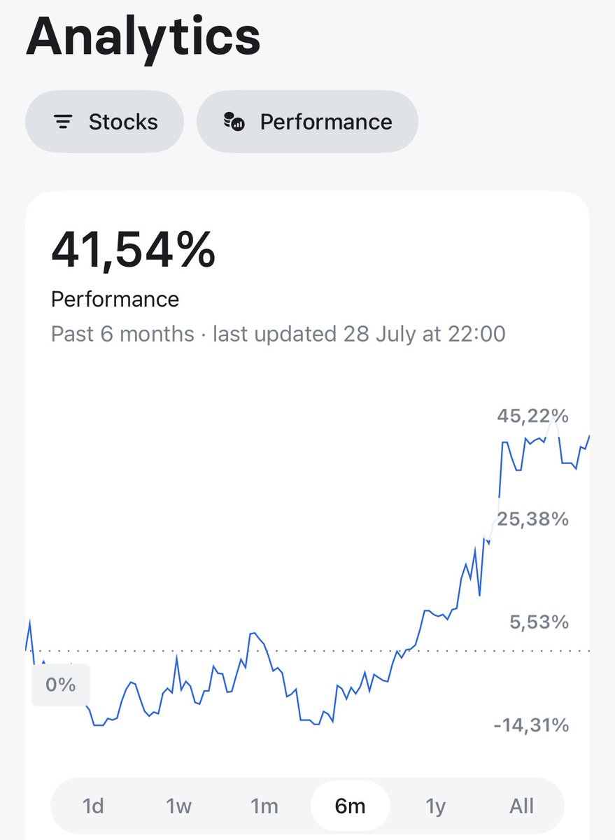 Stocksignal AI tweet media