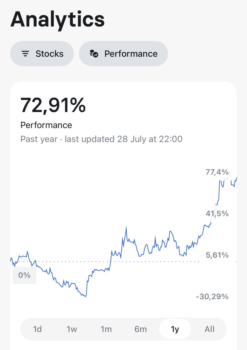 Stocksignal AI tweet media