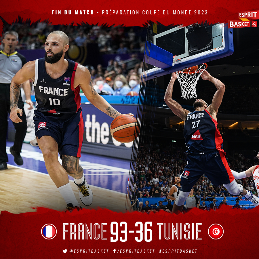 EspritBasket's tweet photo. VICTOIRE ! 🏆

Les Bleus l'emportent largement face à la Tunisie, +57 points !

Un très bon début de campagne de préparation au Mondial 👊
#FRATUN 🇫🇷 93 - 36 🇹🇳 (40')
#EspritBasket https://t.co/Abuxj2xWVU