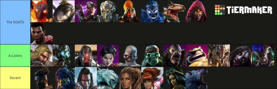 MitchisCinder's tweet photo. KI Theme Tier List https://t.co/doYu5m70Pn