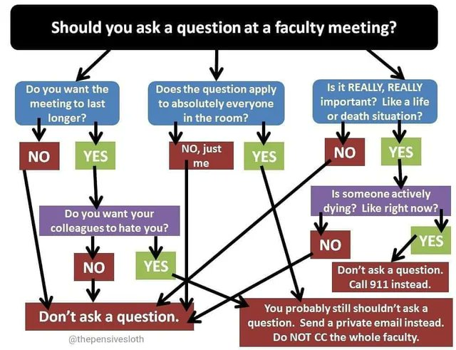 As Department Chair for 6 years <a href="/UChi_Economics/">UChicago Economics</a> I wish I had this flowchart to distribute to colleagues before every faculty meeting!

H/T Reddit