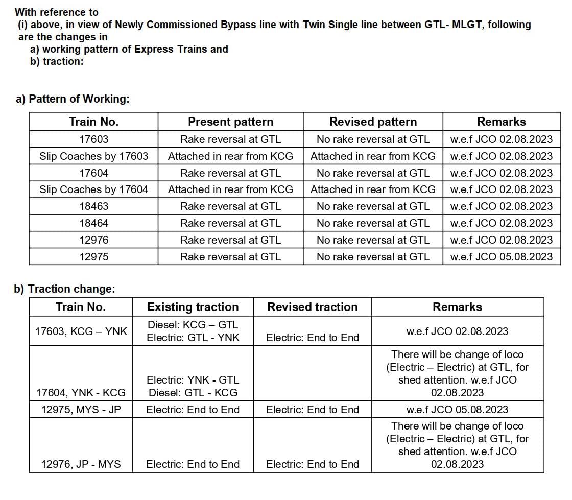 ecor_railfans's tweet photo. Change of Traction & working pattern of Coaching Trains in GTL Division.
Now no rake & loco reversal of #PrasanthiExpress along with other trains at Guntakal Junction.
@EastCoastRail @SCRailwayIndia #ECoRupdates https://t.co/qi50okzwae