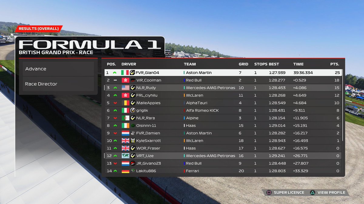Round 3 Britain 🇬🇧 | <a href="/PremierSimGL/">PSGL</a> 

Q: P16, qualy was shit as expected 

R: P12, was going for points P10/P9 but made a huge mistake. Learnt alot from this race, hope i can score some points in future races 💪 

Ggs to @FVR_GIAN04 for winning the race 👊

<a href="/VRTeSportsTeam/">Victus Racing Team</a>