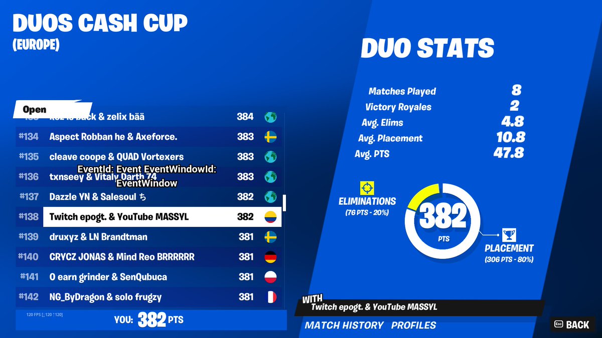 Almost qual cash cup duo GGZ men