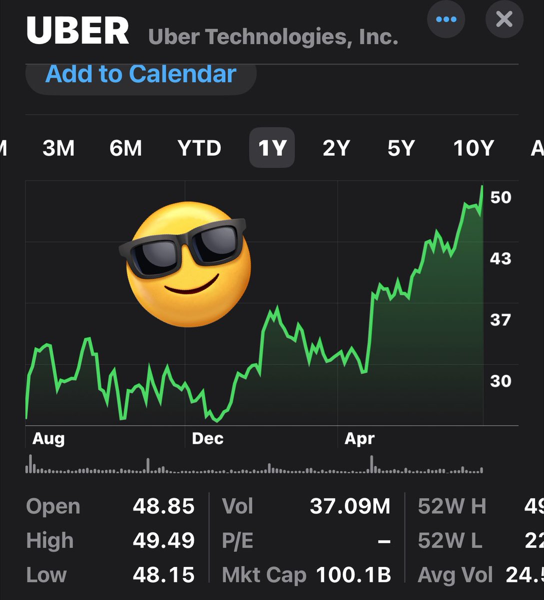 Jason's tweet photo. Congrats to the @Uber team on an exceptional couple of years of execution &amp; discipline, which are (finally!) being recognized by the markets. #longuber #100b @dkhos 📈 https://t.co/98chPbGiu5