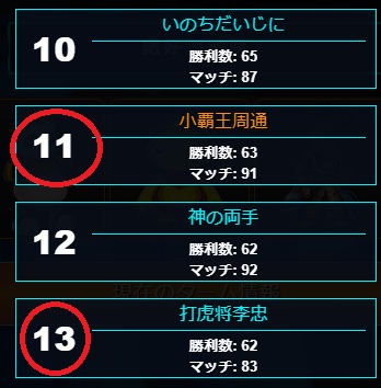 suiko87's tweet photo. #Metastriker
ギリギリランクインできない程度の頑張りw
第2タームは計算サボっていつもの編成で行ったら全然勝てんかったわw
下限10%舐めてた。
8月はリーダースキル低い2アカ切るか。
回収率は多分7割、アカウント増やした時期が最悪だったな。
なんで俺が原資突っ込むとFP下がるん?w https://t.co/JRtrqgnfQf