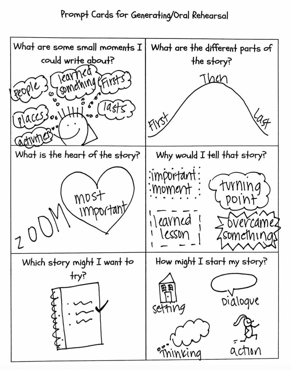 What Makes Writing So Tricky at the Beginning of the Year?
Problem #1: We’re Out of Practice
Solution #1: Generate &amp; Do Oral Rehearsal

Help your writers generate powerful topics to write about and to do some oral rehearsal in all phases of the writing process. #tcrwp