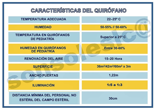 Nuevo Test Celadores Online... ACTUACIÓN DEL CELADOR EN EL QUIRÓFANO F2ZK4KJXQAE1cD9?format=jpg&name=small