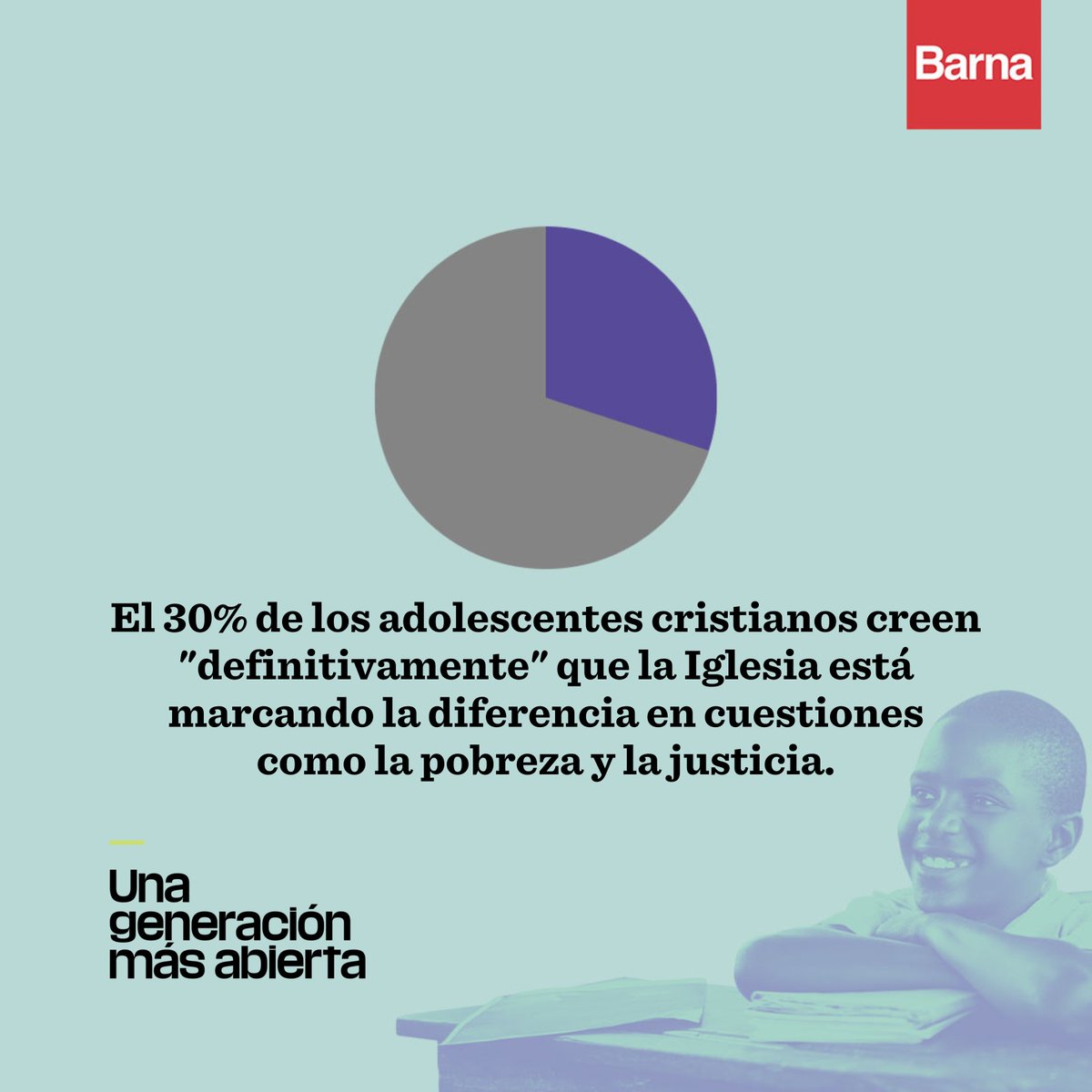 BibliaVivaNBV's tweet photo. Conéctate a nuestro último webinar de “Una generación más abierta” a realizarse mañana miércoles 2 de agosto.
¿Cómo los adolescentes pueden generar un impacto social en América Latina?
Regístrate GRATIS https://t.co/xTRfJ58LYh
#Barna #BiblicaLA #WorldVision #Alpha #CVglobal https://t.co/Wp4lBmzfad