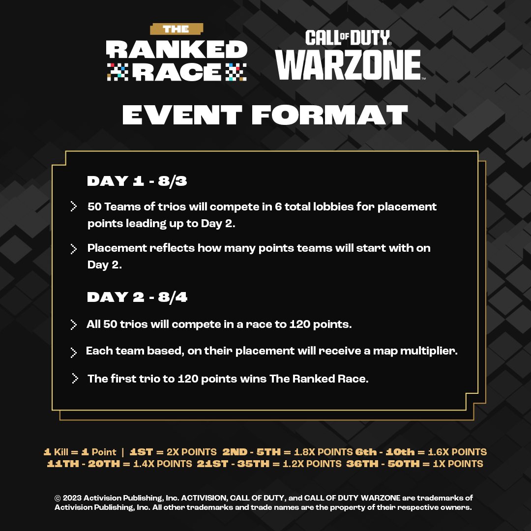 NEW* $75K Warzone Ranked Race Trio Custom Tournament! Day: 1 / Game: 1 