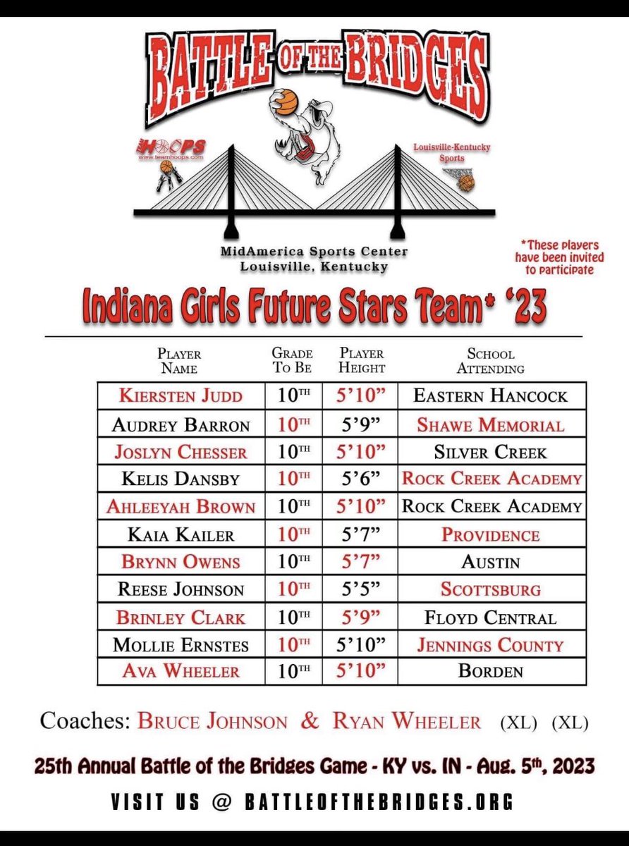 InProspects2026 tweet media