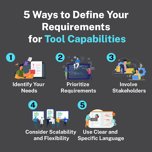 ahmedbakranph's tweet image. Defining your requirements for tool capabilities is essential to ensure that the tools you select align with your needs and objectives.
#softwareengineer #budgetplanning #CodingLanguages #SoftwareLanguages #SoftwareCosts #wednesdayvibes