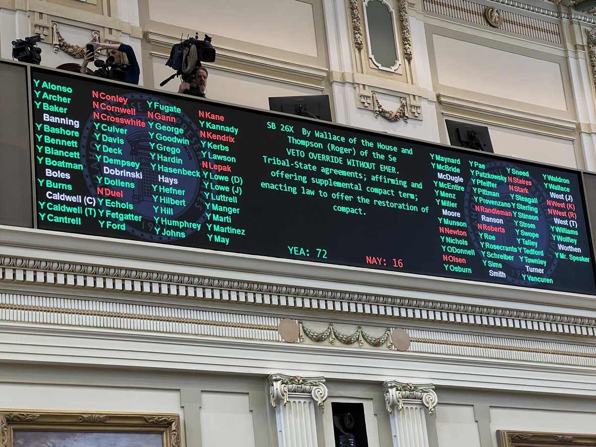 Today, the @OKHouseofReps upheld tribal sovereignty by overriding Gov. Stitt’s veto. The unwavering partnership between Oklahoma and the Tribal Nations remains resilient despite the Governor’s persistent attacks. #okleg