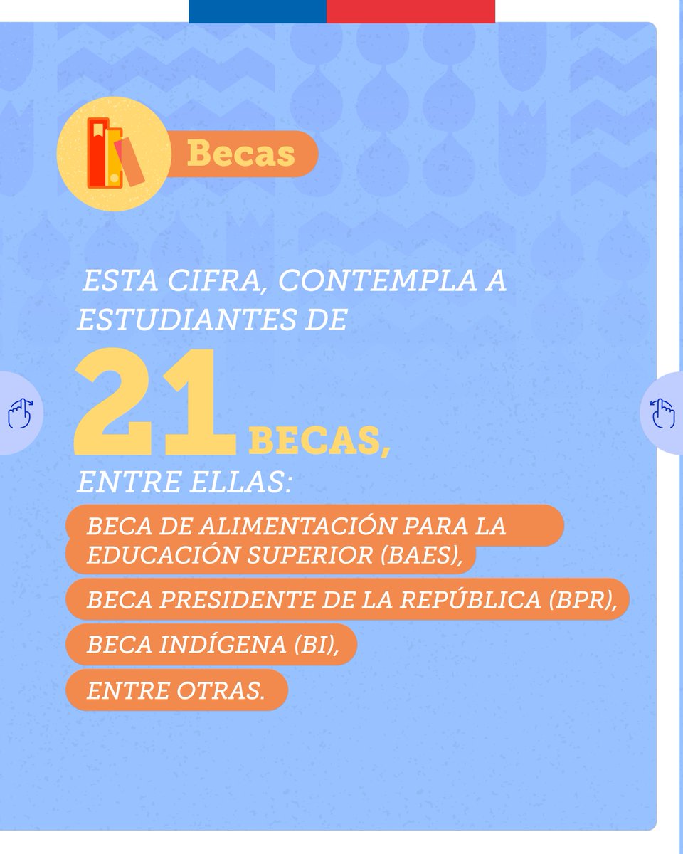 JunaebM's tweet photo. En el primer semestre del año, el Programa de #Becas benefició a miles de estudiantes de distintos niveles en todo el país.

¡Revisa aquí más detalles!

Conoce nuestros programas en:
👉https://t.co/6ifpeBdqE2

#JunaebTeApoya https://t.co/ySDTig0odH