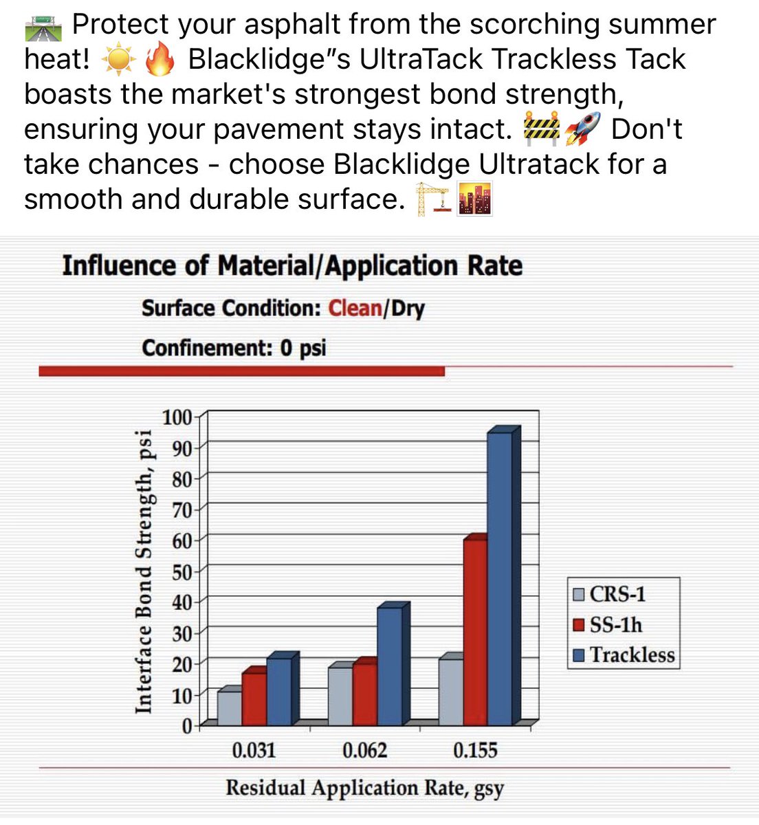 #AsphaltProtection #BlacklidgeUltraTack #Construction

*credit: dot.state.tx.us/iheep2009/pres…