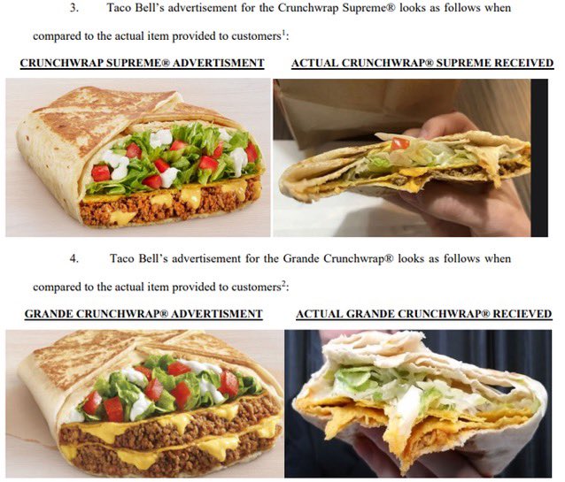 Taco Bell was sued for false advertising. Consumers allege that Taco Bell misrepresents the amount of beef in the Crunchwrap Supreme 'by at least double the amount.'