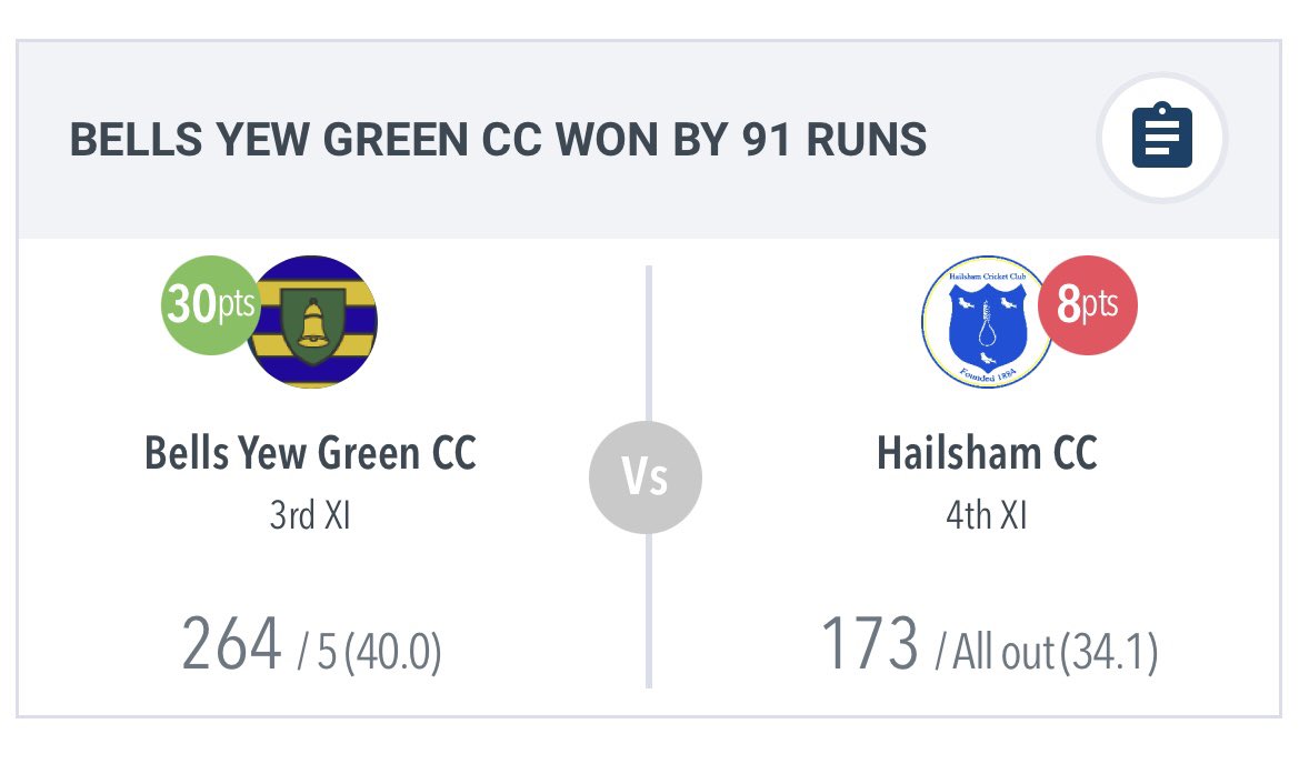 BYGCricketClub's tweet photo. Our results from the weekend - Week 14 🏏

#BYGCC https://t.co/9AhWlqQ15N
