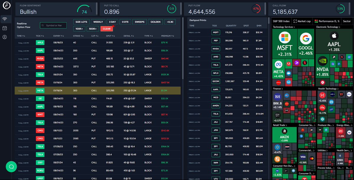 flowtopia_co's tweet photo. FLOWTOPIA HAS OFFICIALLY RELEASED (BETA) 🚨

For anyone who signed up to get 20% off, check your SPAM folder in your email! 

https://t.co/UtbvhbrOmC <— GO SIGN UP NOW

This application will change lives. Follow the whales &amp; smart money 🏆 https://t.co/8MswoM18xu